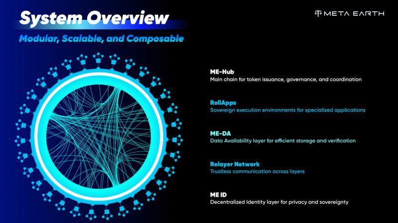 Meta Earth Network 2.0 - Leading Web 3.0 Innovation with Rewards and Global Activities