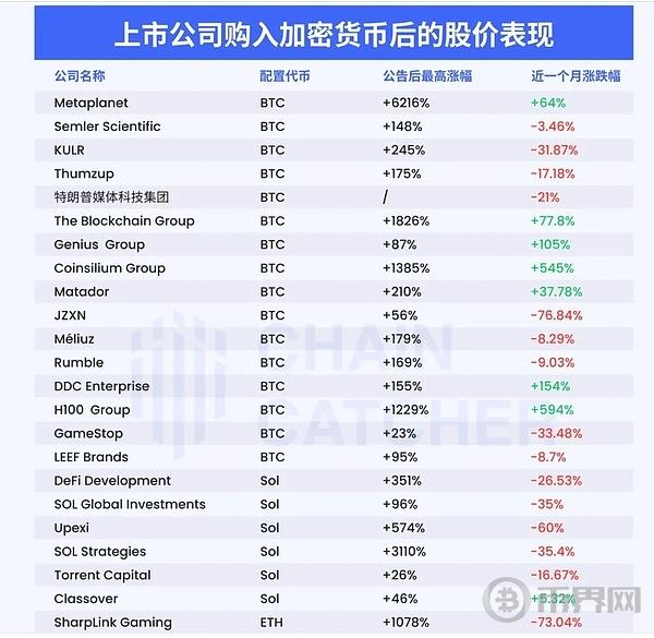 Title: 股币联动盛宴：买币疯狂引爆上市公司市值