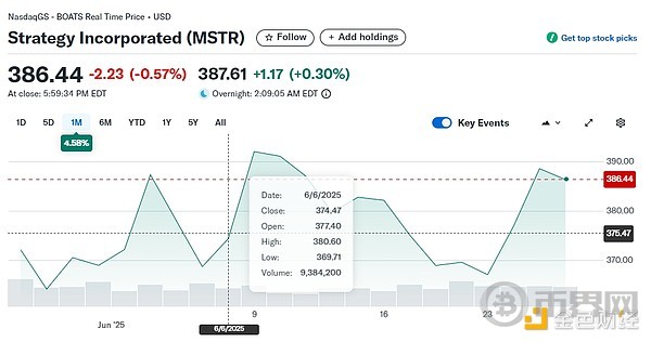 The Battle of Cryptocurrency Strategies: Hoarding BTC vs Speculating on Altcoins - Who Should Investors Trust?