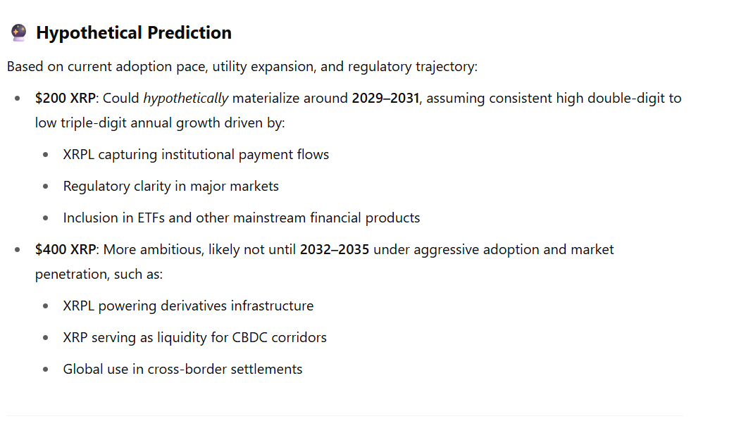 XRP 价格将在 200 美元至 400 美元范围内震荡：可能的时间表预测