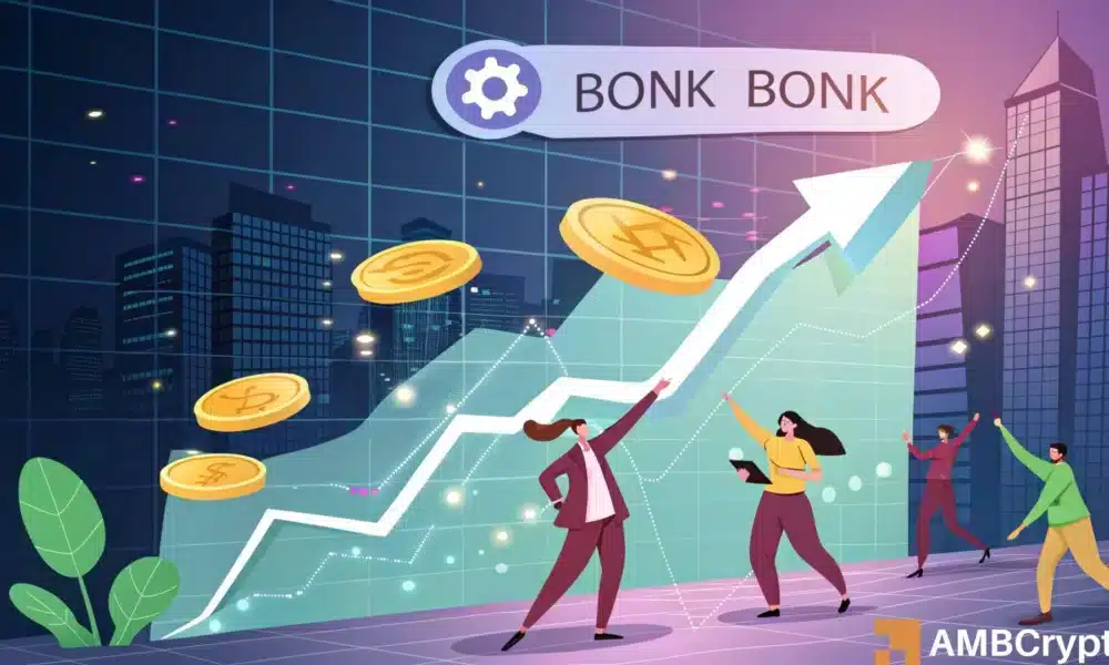 BONK [激增] 的成交量为 98%，但或许逆转不远了……