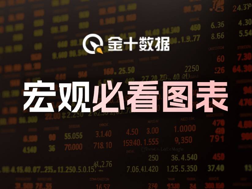 宏观经济数据关注：铂金价格一路飙升，库存异动提前预警！（2025/7/4）