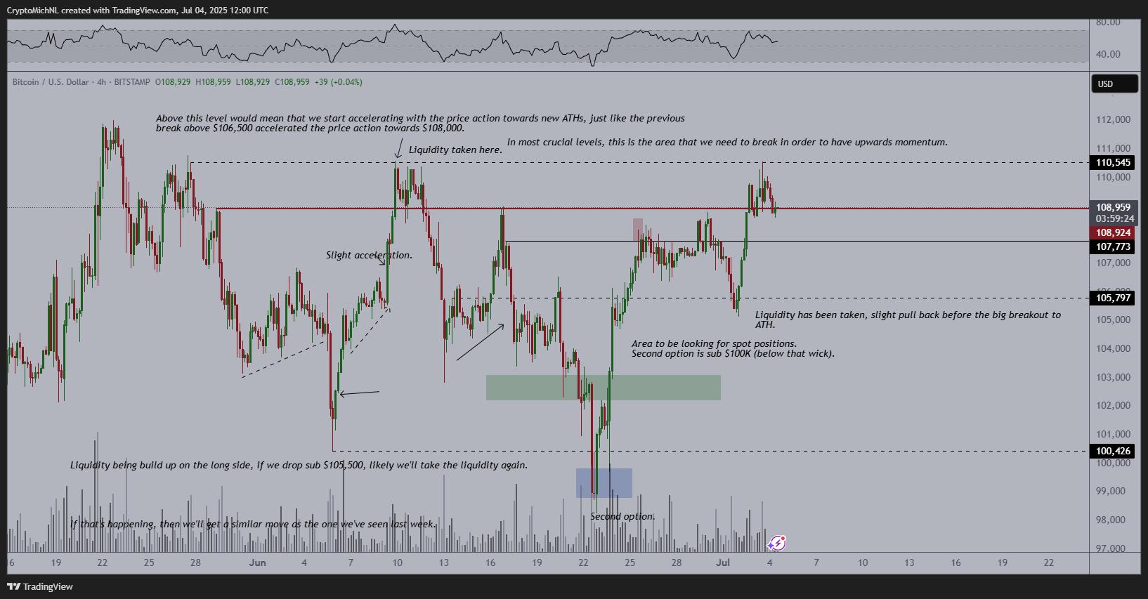 An analyst predicts Bitcoin\