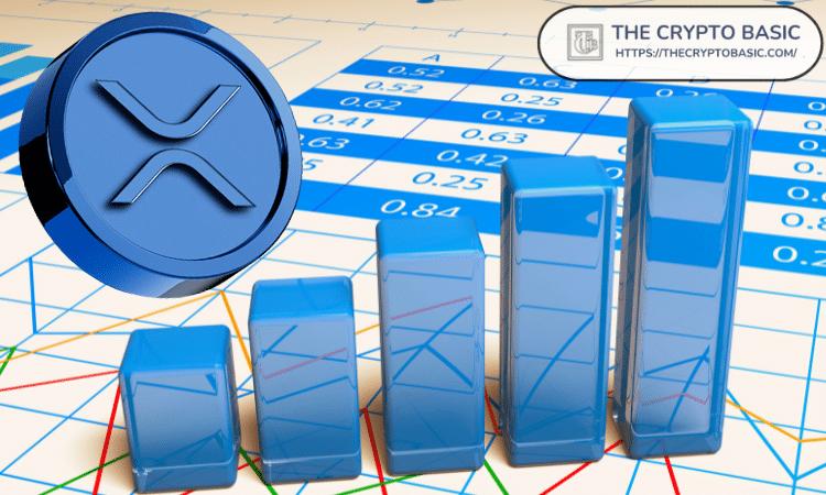 分析师预测 XRP 价格将迅速攀升至 9.5 美元和 37.5 美元：解析背后的逻辑和原因涉及的 455% 和 2,000% 增长率