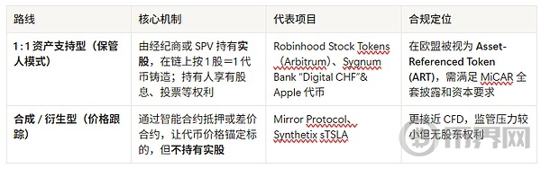 稳定币与股票代币：数字货币时代的重要角色