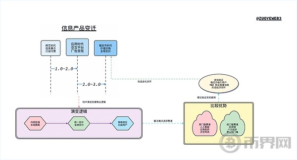 稳定币：区块链上的广告经济学新趋势？