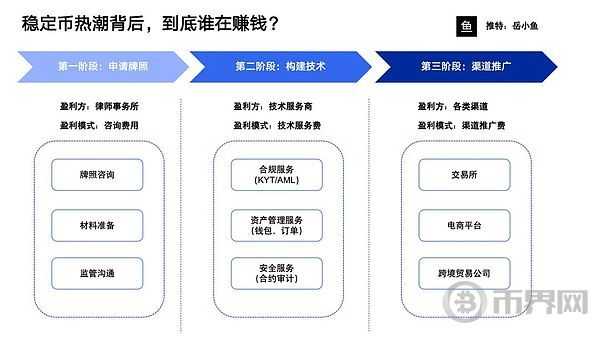 The Truth Behind the Stablecoin Craze: Who is Really Making Money?