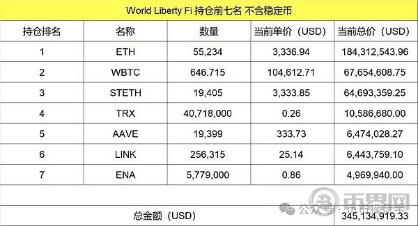 以太坊：数字资产储备的最大受益者