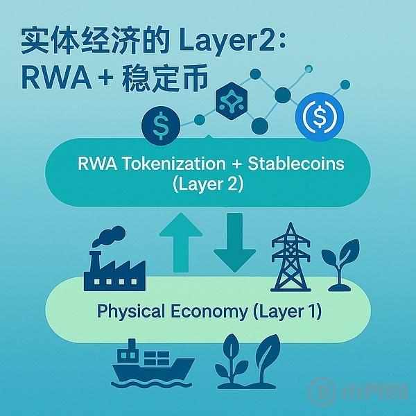 为何将“RWA+稳定币”看作实体经济中的Layer2？