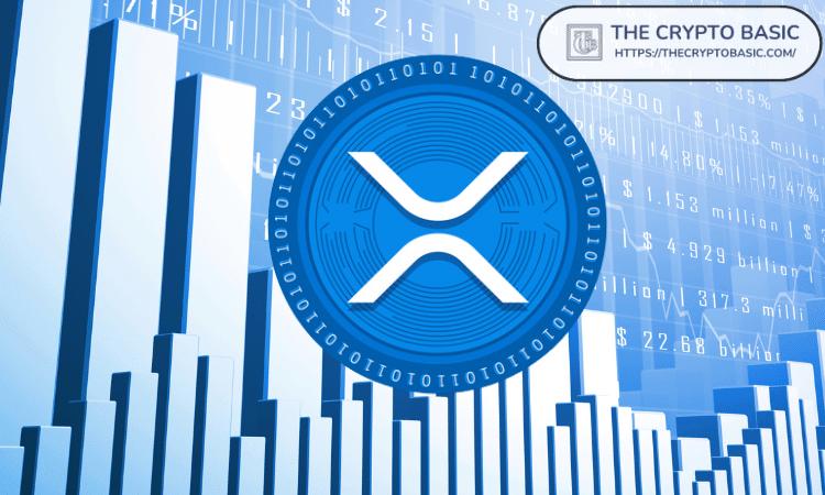专家表示，3 美元的 XRP 价格无法支撑未来代币化价值数万亿美元；价格必须上涨